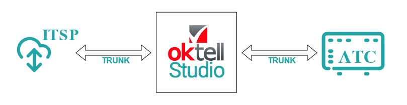 Схема подключения через Oktell Studio Bridge