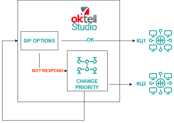 Схема Options