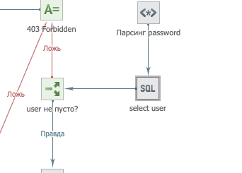 SQL